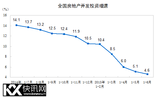 ϰ귿زͶ43955Ԫͬ4.6%