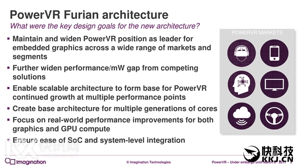 7һΣPowerVR GPUȫ¼ܹ