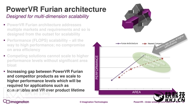 7һΣPowerVR GPUȫ¼ܹ