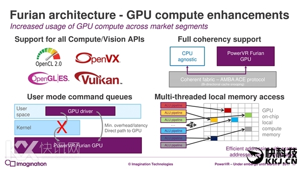 7һΣPowerVR GPUȫ¼ܹ